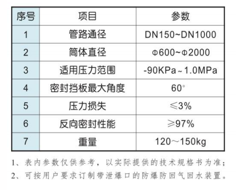 FFQ型防回氣氣回水裝置2.png FFQ型防回氣氣回水裝置2.png